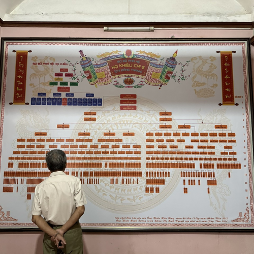 Thăm Mộ Tổ